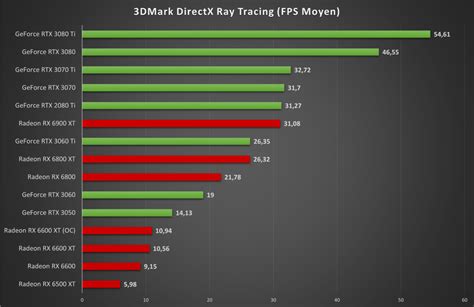 nvidia geforce rtx  review  full review graphics cards gearrice