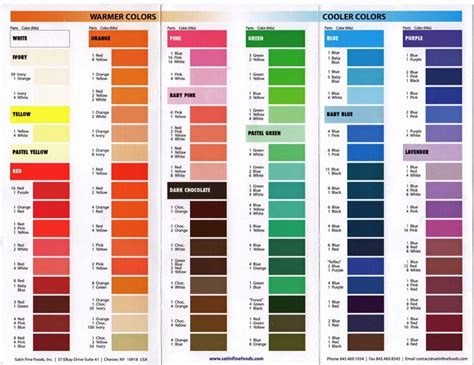 color mixing chart cake decorating pinterest