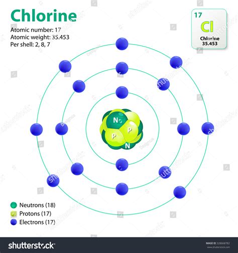 atom chlorine  diagram shows electron stock vector