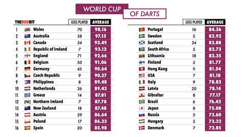 pdc world cup  darts page   darts forum