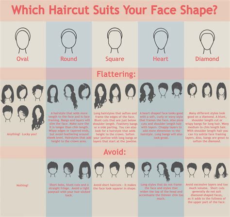 hairstyle suits  face shape