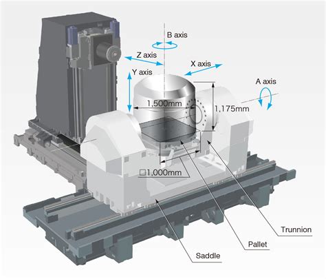 axis horizontal machining center universal center   products okuma corporation