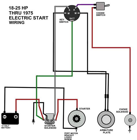 evinrude ignition switch wiring diagram exatininfo
