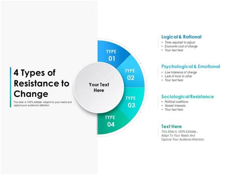 types  resistance  change powerpoint  template  templates  layout