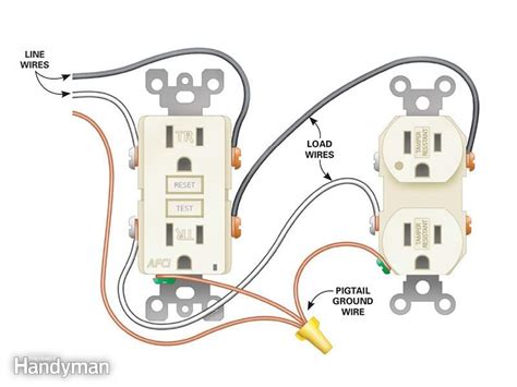 How To Install Electrical Outlets In The Kitchen Installing