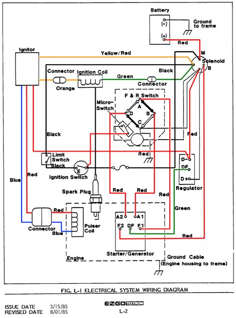 ezgo txt volt battery wiring diagram wiring diagram  schematic role  xxx hot girl