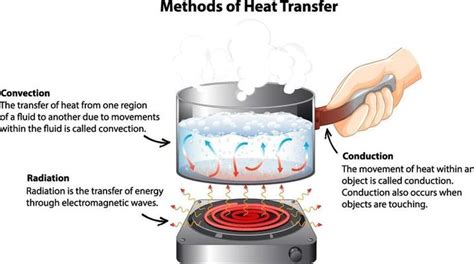 heat transfer vector art icons  graphics