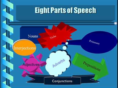 part  speech parts  speech