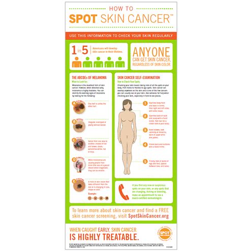 Detect Skin Cancer How To Perform A Skin Self Exam – Dr Ugeshnie Naidoo