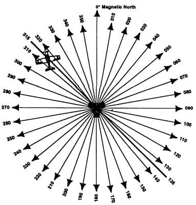 vor vhf omni range preflight lesson studyflight