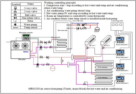 thermostat wiring diagram heat pump  stage heat thermostat wiring diagram picture