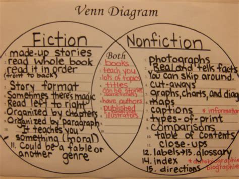 nonfiction conventions  extra degree