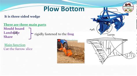 mould board plough mb plow lecture youtube