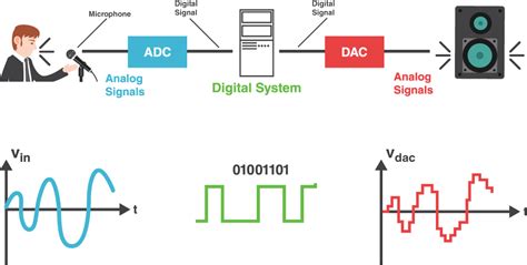 introduction  digital signal processing technical articles