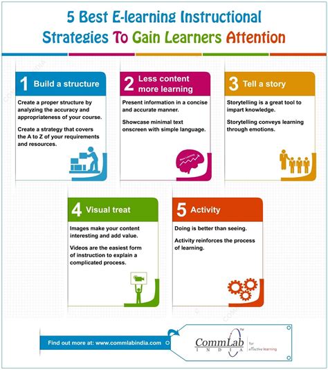 proven instructional strategies  gain learners attention