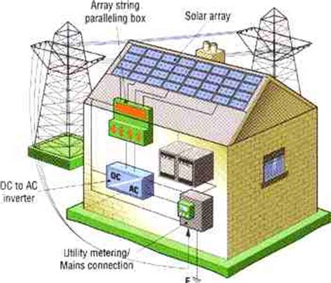 solar cell product manufacturers panels   links   directory buy discount