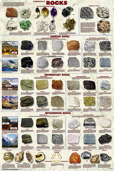 types  rocks chart