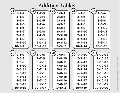 addition table printable