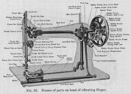 parts   antique sewing machine antique poster