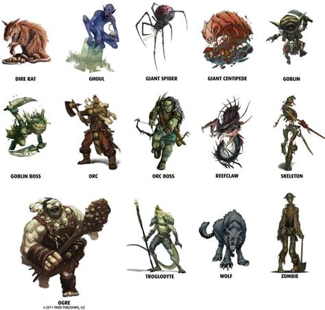 Pathfinder Printable Character Sheet Dungeons And Dragons Figures