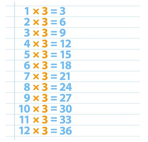 free printable multiplication table 3 chart times table 3