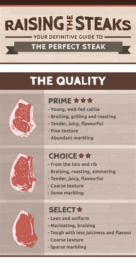 ten charts      beef expert neatorama