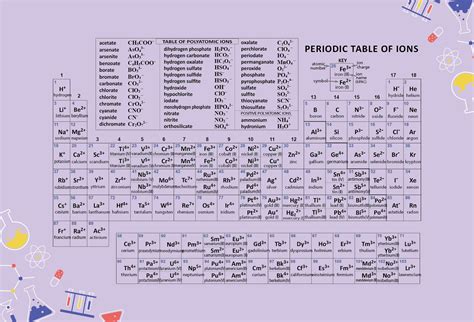 printable periodic tables   png science large print