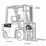 Forklift Drawing Getdrawings sketch template