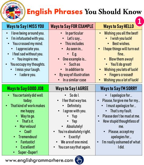 english phrases    english phrases learn english words english grammar