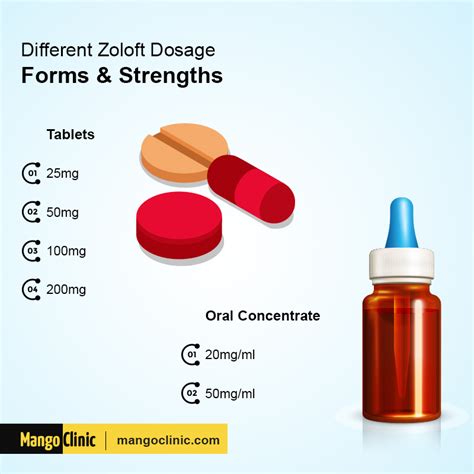 zoloft facts how long does zoloft stay in your system mango clinic
