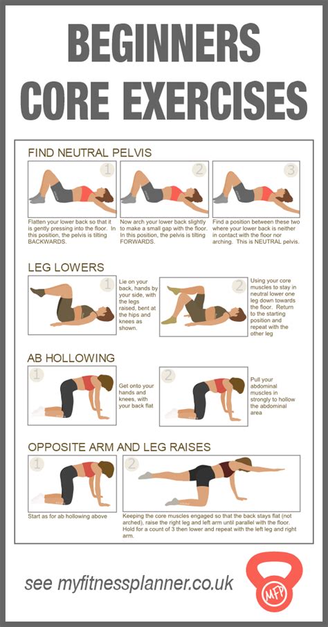 core exercises  beginners      flat abs  fitness planner
