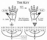 Numerology Gematria Cipher Decoding Code Letters Sacred Marty Leeds Hebrew Symbols Mysteries Astrology Tetragrammaton Esoteric Meanings Cryptography Ciphers Universe Occult sketch template