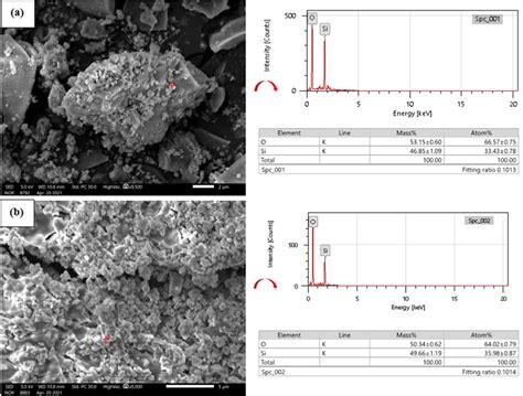 Insights Into Coproduction Of Silica Gel Via Desulfurization Of Steel