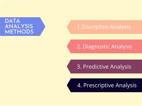 essential types  data analysis methods