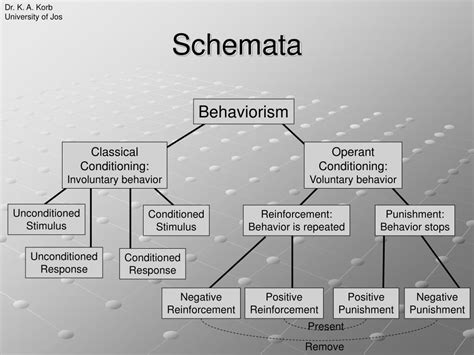 schema theory  learning powerpoint    id