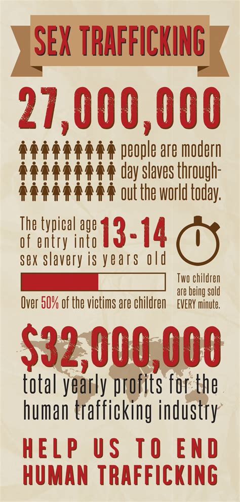 a response to the social issue of human trafficking poster designer kristen wirtz human