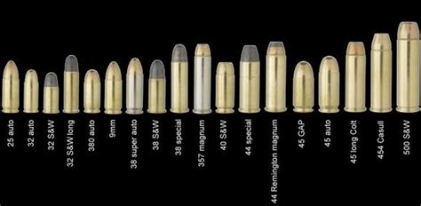 simple basic handgun ammunition chart showing comparative sizes