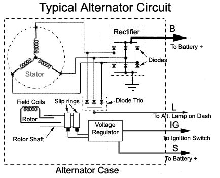 rectifier  alternator  excitation require rectification electrical engineering
