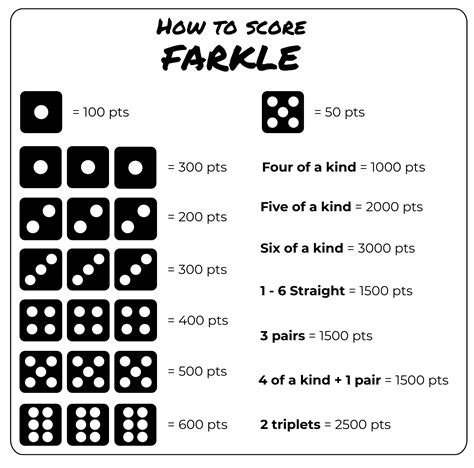 farkle score sheet printable