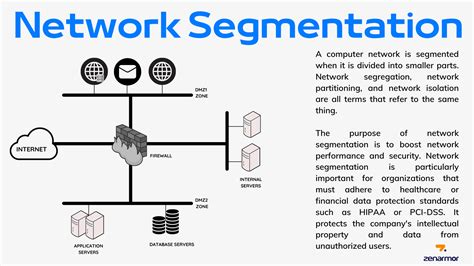 network segmentation introduction  network segmentation