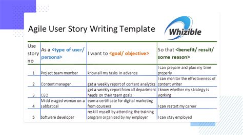 write user stories agile user stories  user story examples images   finder