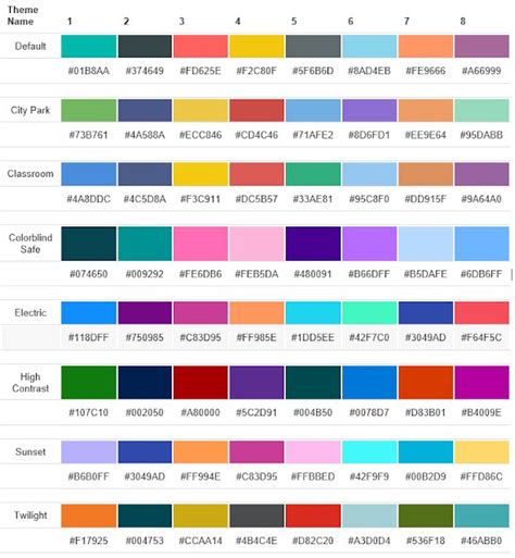 microsoft power bi theme colors  hex codes power bi kingdom blog