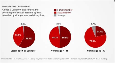 statistics on juvenile sex offenders porn pics and movies