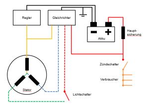 schaltplan lichtmaschine batterie wiring diagram
