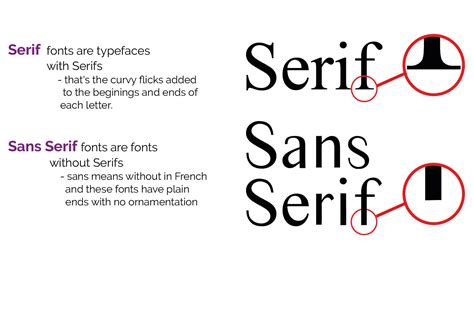 interactive multimedia applications perbezaan serif  sans serif