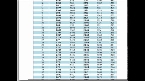 pics  score table confidence interval  view alqu blog