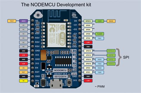 started  nodemcu board powered  esp wisoc