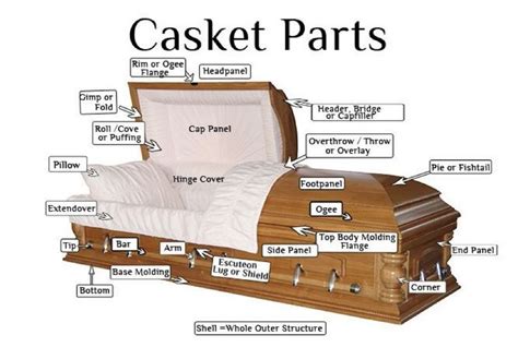 parts   casket casket funeral director funeral planning
