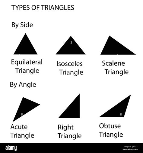 obtuse scalene triangle