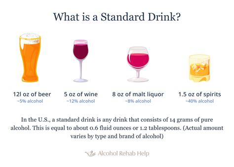 whats  standard drink measurements   types